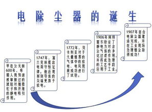 電除塵專(zhuān)欄開(kāi)播了,歡迎圍觀