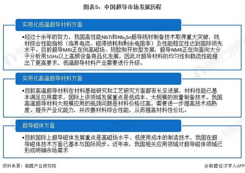 引熱議 韓國(guó)學(xué)者稱,他們成功合成世界首個(gè)室溫超導(dǎo)體