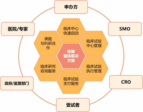 銓融醫(yī)藥科技B輪融資成功，以數智化解決方案引領中國臨床試驗新未來
